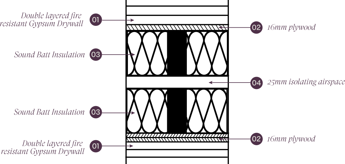 Party Wall