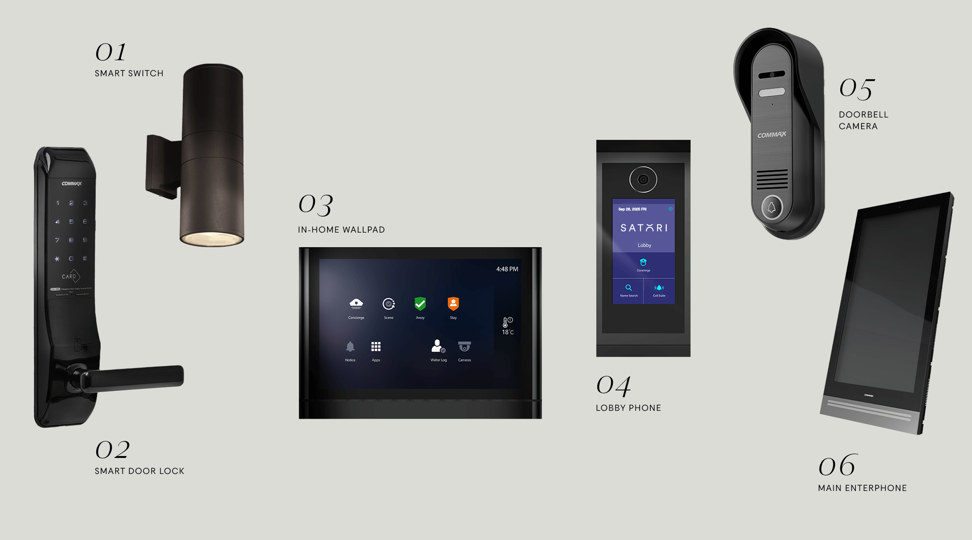 Smartone Wall